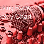Rocking Radio Weekly Chart: Τα τραγούδια που αγαπήσατε περισσότερο την εβδομάδα που μας πέρασε!