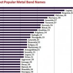 Τα πιο χρησιμοποιημένα ονόματα metal συγκροτημάτων