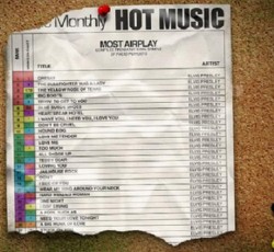 Rocking Radio Weekly Charts: Μάθετε το Τop 30 της εβδομάδας που μας πέρασε