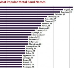 Τα πιο χρησιμοποιημένα ονόματα metal συγκροτημάτων 