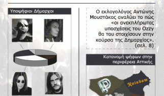 Rock the vote... Vote for rock! Rock εκλογές την Κυριακή, 15 Οκτωβρίου, στο Texas Club